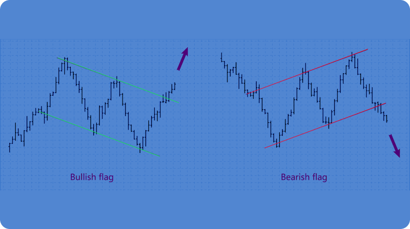 Flag Pattern in Trading: Exploring Its Meaning, Features, Variations, and Trading Strategies