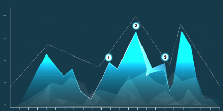 Understanding the Head and Shoulders Pattern in Technical Analysis