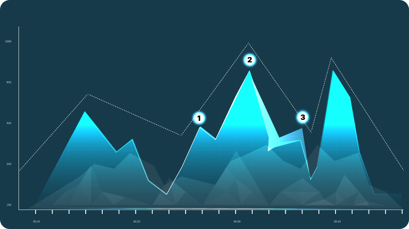 Understanding the Head and Shoulders Pattern in Technical Analysis