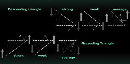 Understanding Trading Triangle Patterns: Types and Characteristics