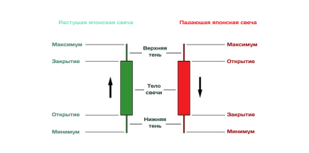 Освоение свечных моделей: подробное руководство по методам построения графиков