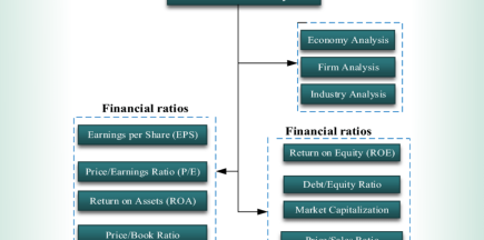 Fundamental vs. Technical Analysis: Key Differences Explained