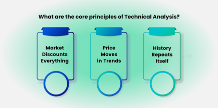 The Essentials of Technical Market Analysis: Definition and Uses
