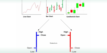 What Are Bar Charts? A Comprehensive Guide to Understanding and Using Bar Graphs