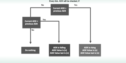 Understanding ADX: The Ultimate Trend Strength Indicator for Stocks