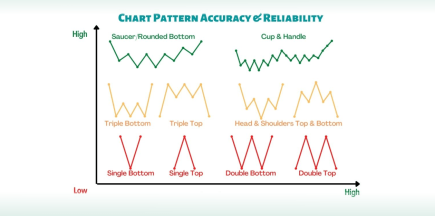 Understanding Trading with Weekly Charts