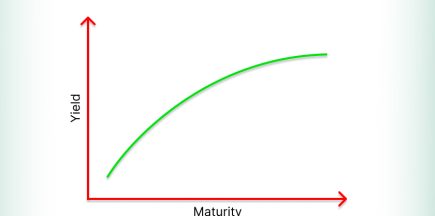 What Is the Yield Curve? Understanding Its Role in Bond Markets and Interest Rates