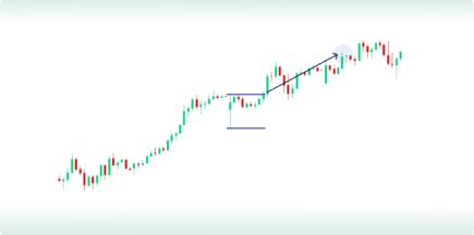 Breakout Trading: A Guide to Trading Breakouts in the Forex Market