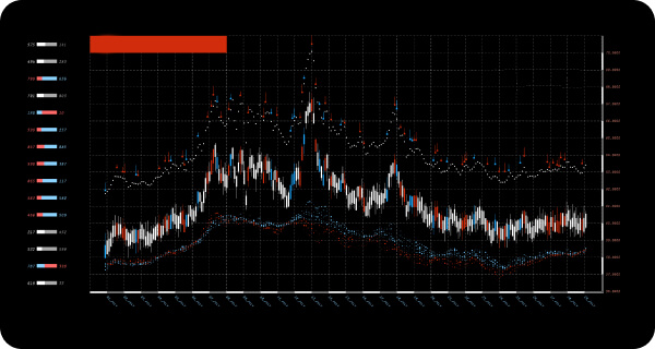 forex trading algorithm