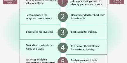 How to Trade the Daily Chart: Key Strategies