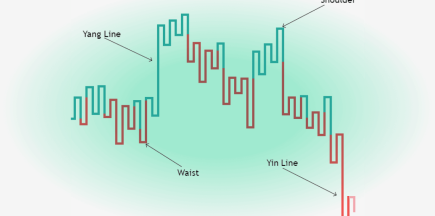 What Is a Kagi Chart? A Comprehensive Guide to Understanding and Using Kagi Charts