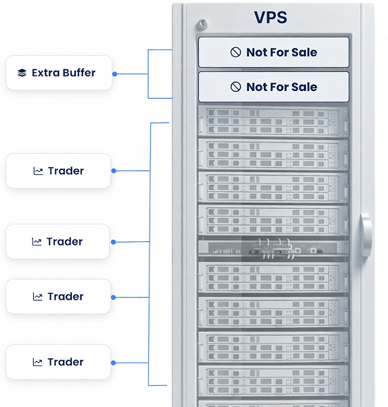 My Forex VPS