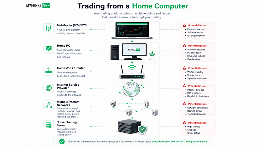 Forex VPS: The Complete Guide to Faster, More Reliable Trading in 2026